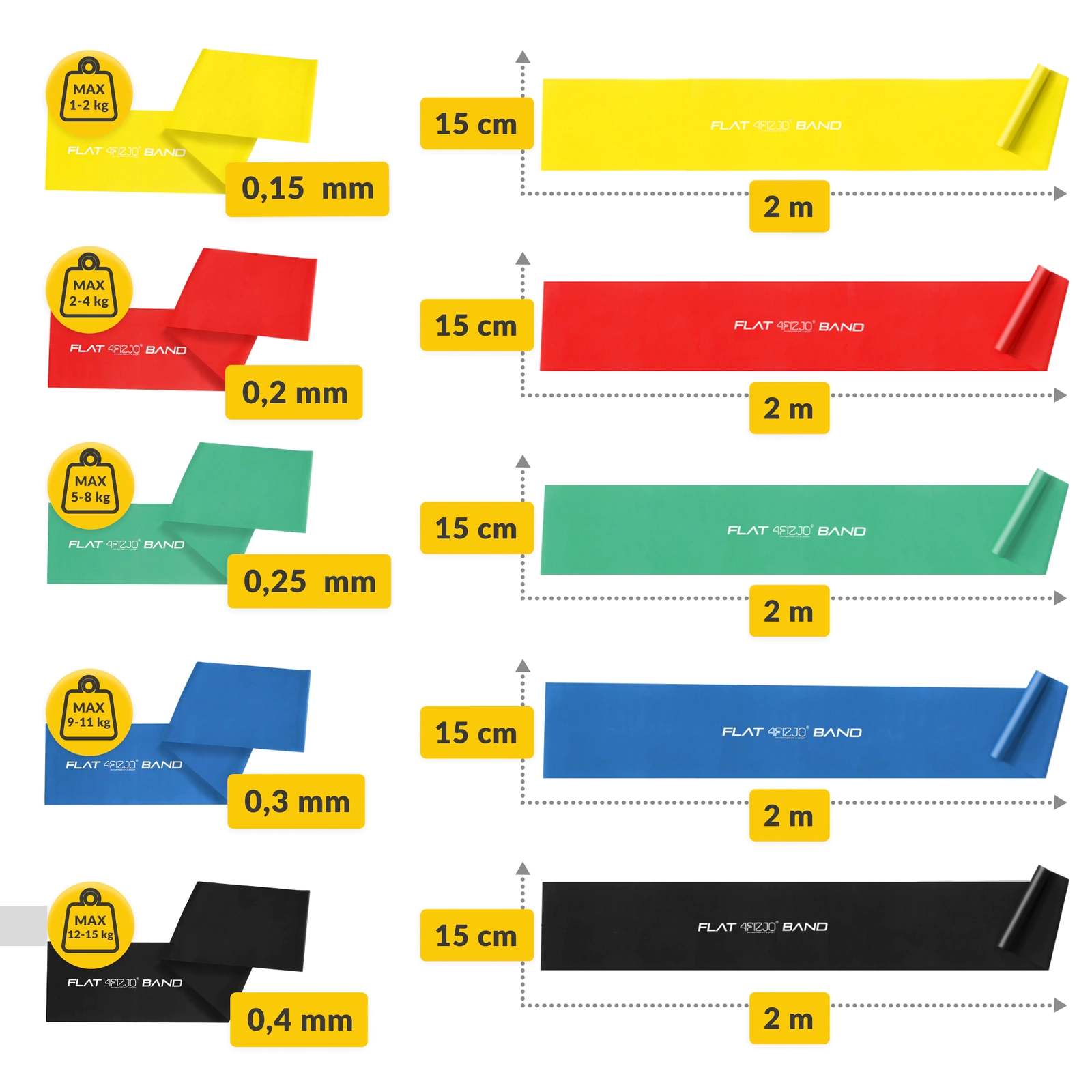 Set de 5 benzi FLAT BAND 2M