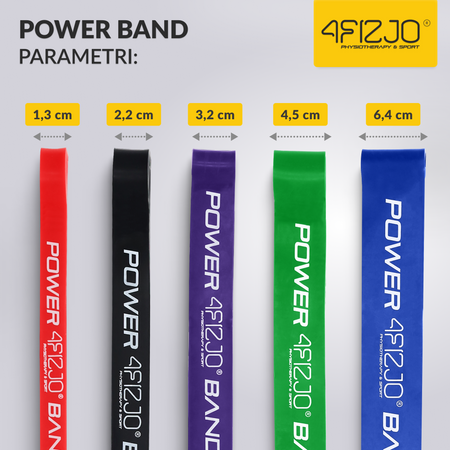 Set de 5 elastice de rezistență POWER BAND