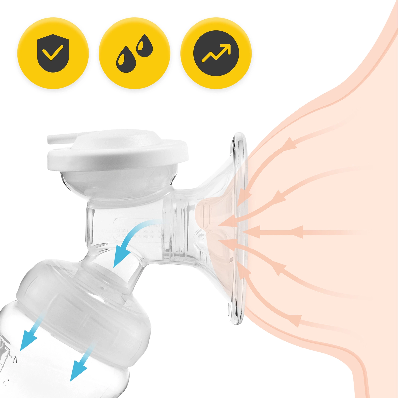 Lactator electric dublu