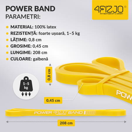 Bandă de rezistență POWER BAND 1-5 kg (1/6)