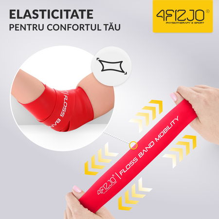 Bandă de reabilitare FLOSS BAND 1,5 mm