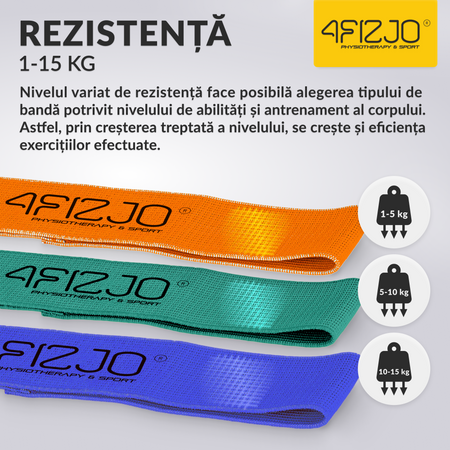 Set de 3 benzi de țesătură FLEX BAND
