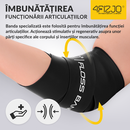 Bandă de reabilitare FLOSS BAND 1,5 mm