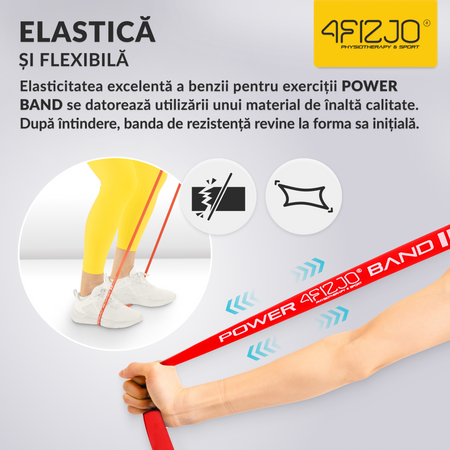 Bandă de rezistență POWER BAND 6-10 kg (2/6)