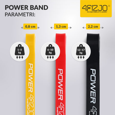 Set de 6 elastice de rezistență POWER BAND