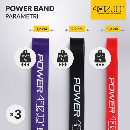 Set de 3 elastice de rezistență POWER BAND