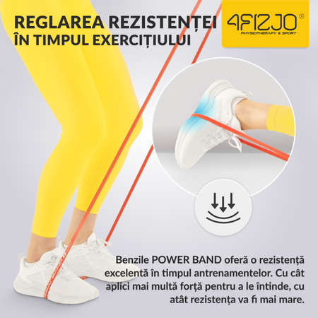Bandă de rezistență POWER BAND 6-10 kg (2/6)