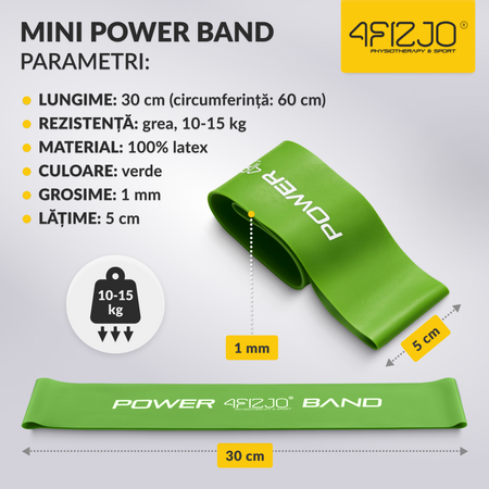 Bandă elastică de exerciții MINI POWER BAND 1,0 mm