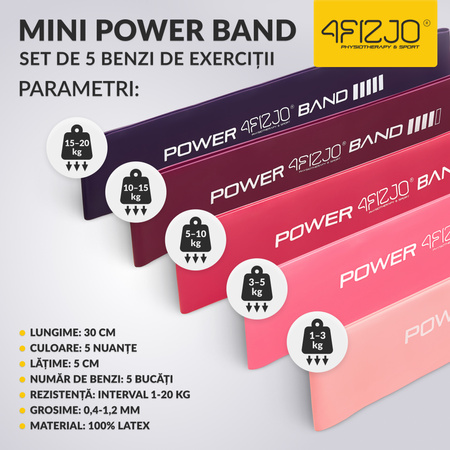 Set de 5 benzi elastice de exerciții MINI POWER BAND
