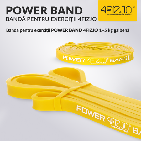 Bandă de rezistență POWER BAND 1-5 kg (1/6)