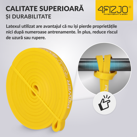 Bandă de rezistență POWER BAND 1-5 kg (1/6)