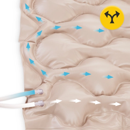 Saltea antiescară STD cu compresor