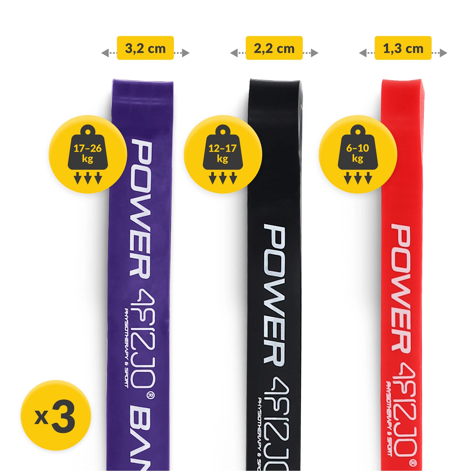 Set de 3 Elastice de Rezistență POWER BAND