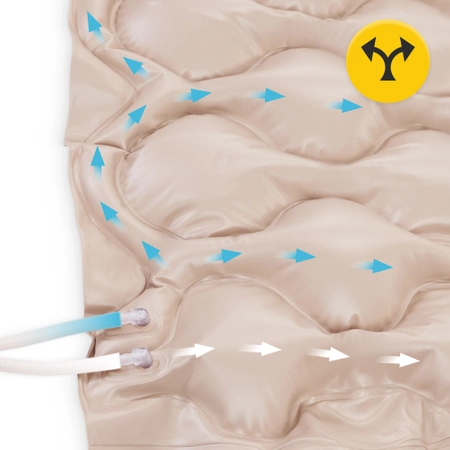 Saltea antiescară STD