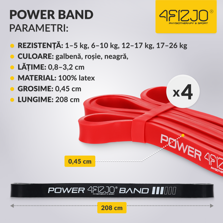 Set de 4 elastice de rezistență POWER BAND