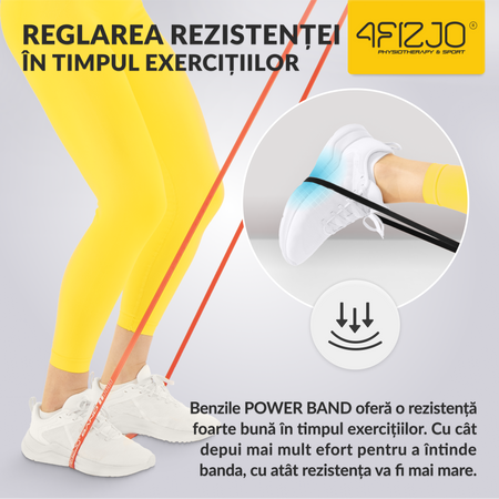 Set de 3 elastice de rezistență POWER BAND