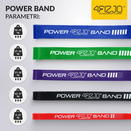 Set de 5 elastice de rezistență POWER BAND