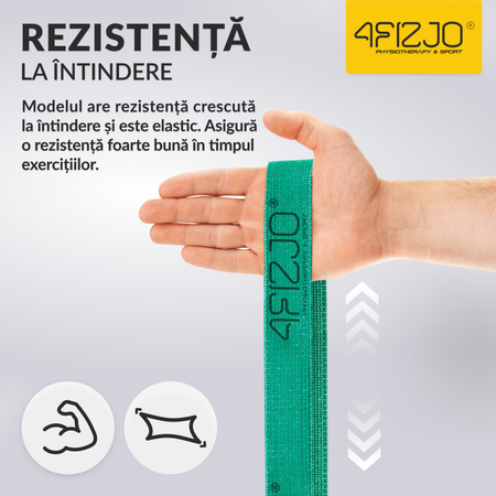 Bandă de rezistență din țesătură pentru exerciții 7-13 kg